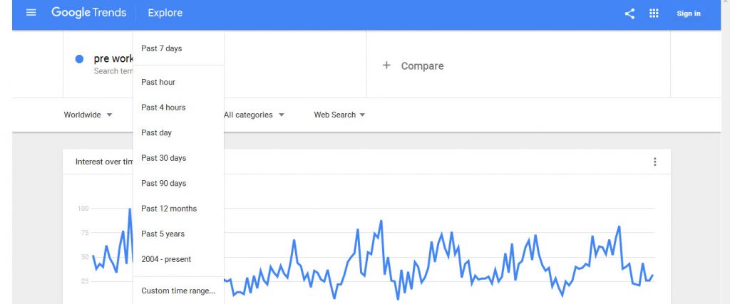 how to use google-trends