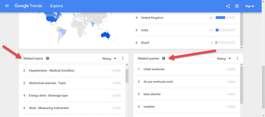 how to use google trends to find related-trends-and-queries to build content around