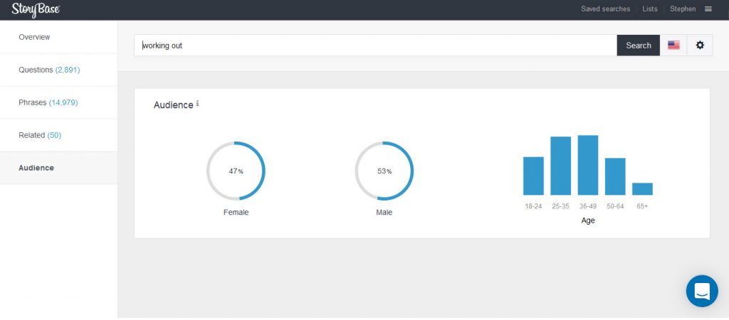 storybase custom audience know who you are selling to, or rather know how your audience wants to buy