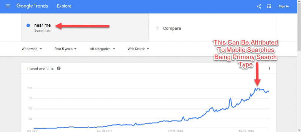 Near Me Search Results, how to optimize your content and website for near me results